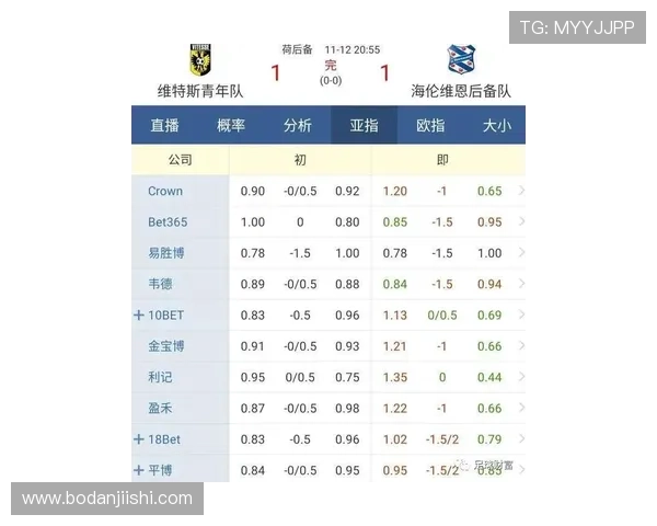 足球波胆复盘方法避坑指南电子竞技投注盘口防骗